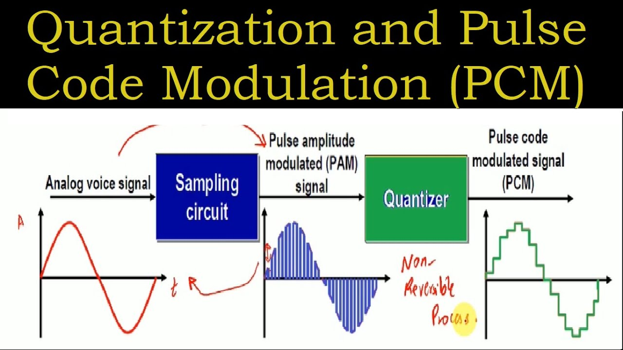 Is PCM Better And Worse Than Dolby Digital? Sound Gear Authority Is PCM Better And Worse Than Dolby Digital? Sound Gear Authority
